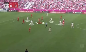 Gegenpressing Explained: The High-Pressure Football Strategy