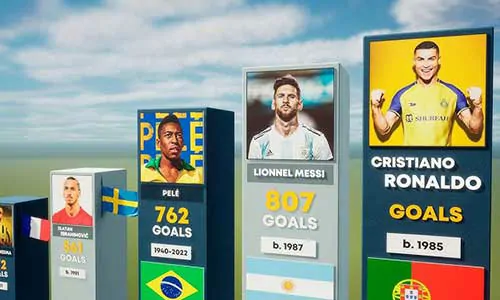 Most Goals in Football History: Official Rankings and Records